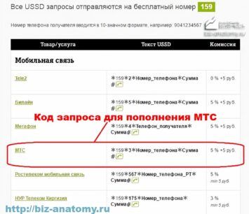 Как перевести деньги с МТС на Теле2 с телефона на телефон