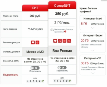 Как подключить безлимитный мобильный интернет МТС на телефон