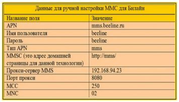 Как подключить и настроить ММС на Теле2 на Андроид и Айфон