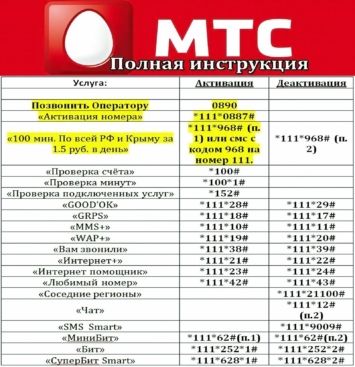 Как позвонить оператору МТС Россия в Крыму