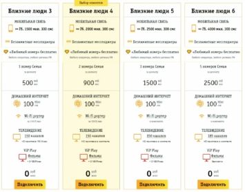 Тариф «Все 2» Билайн – описание, как подключить или отключить