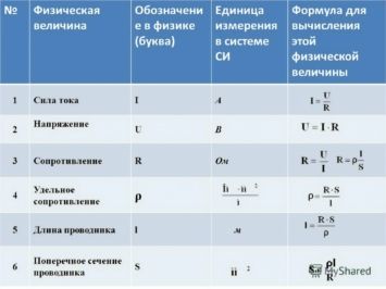 Как отключить подписки на Теле2 – все доступные способы